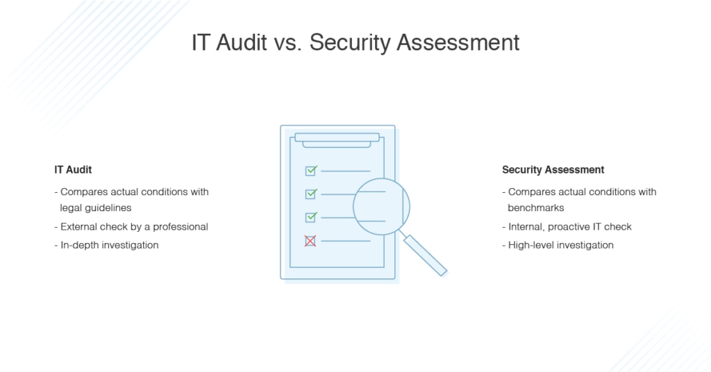 IT Audit vs. IT Security Assessment