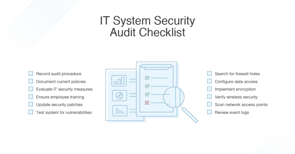 IT System Security Audit Checklist