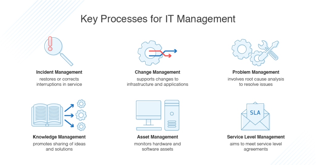 ITSM vs ITIL differences