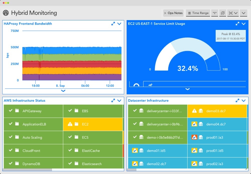 LogicMonitor LM Cloud