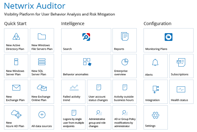 Netwrix-Auditor