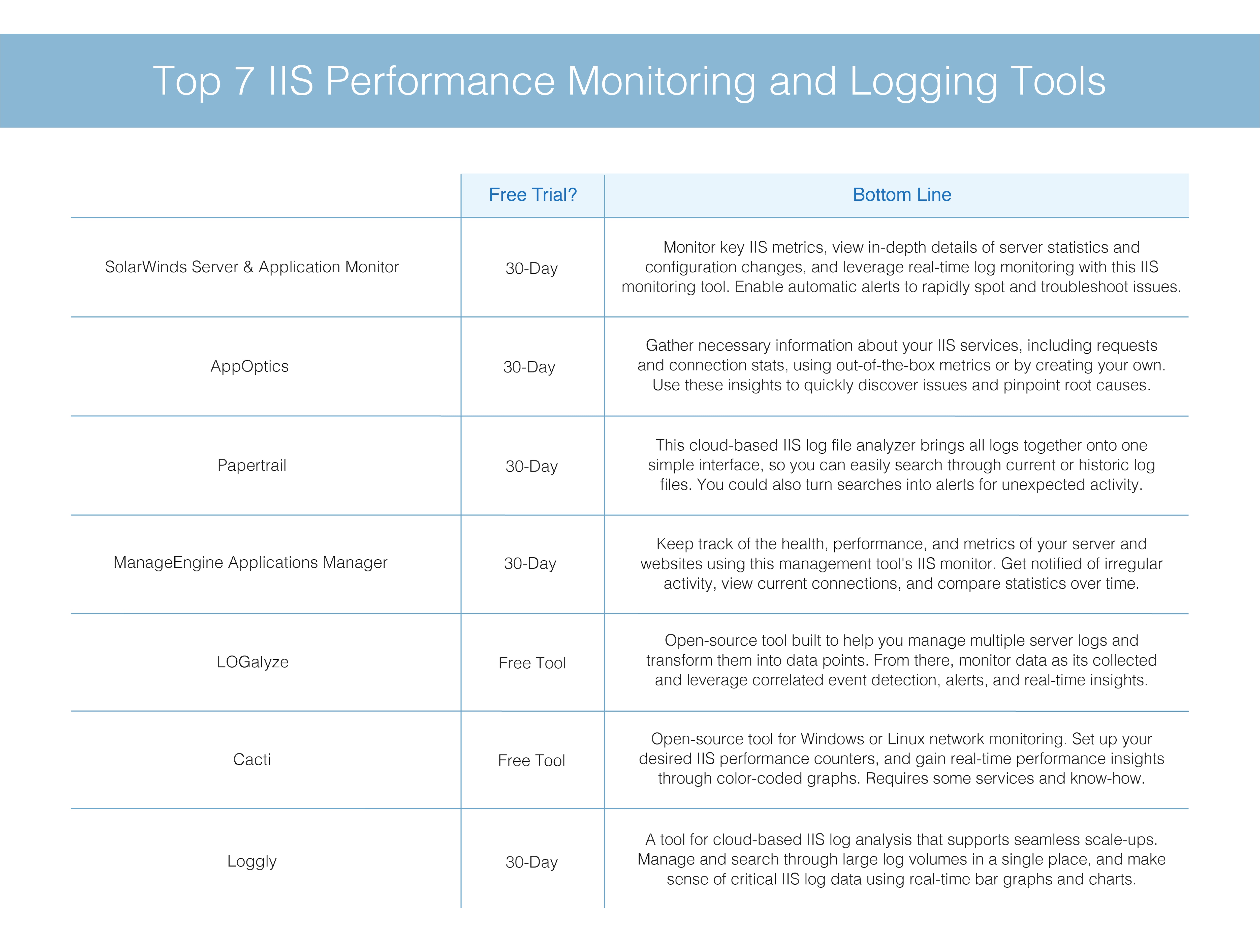 IIS Performance Monitor