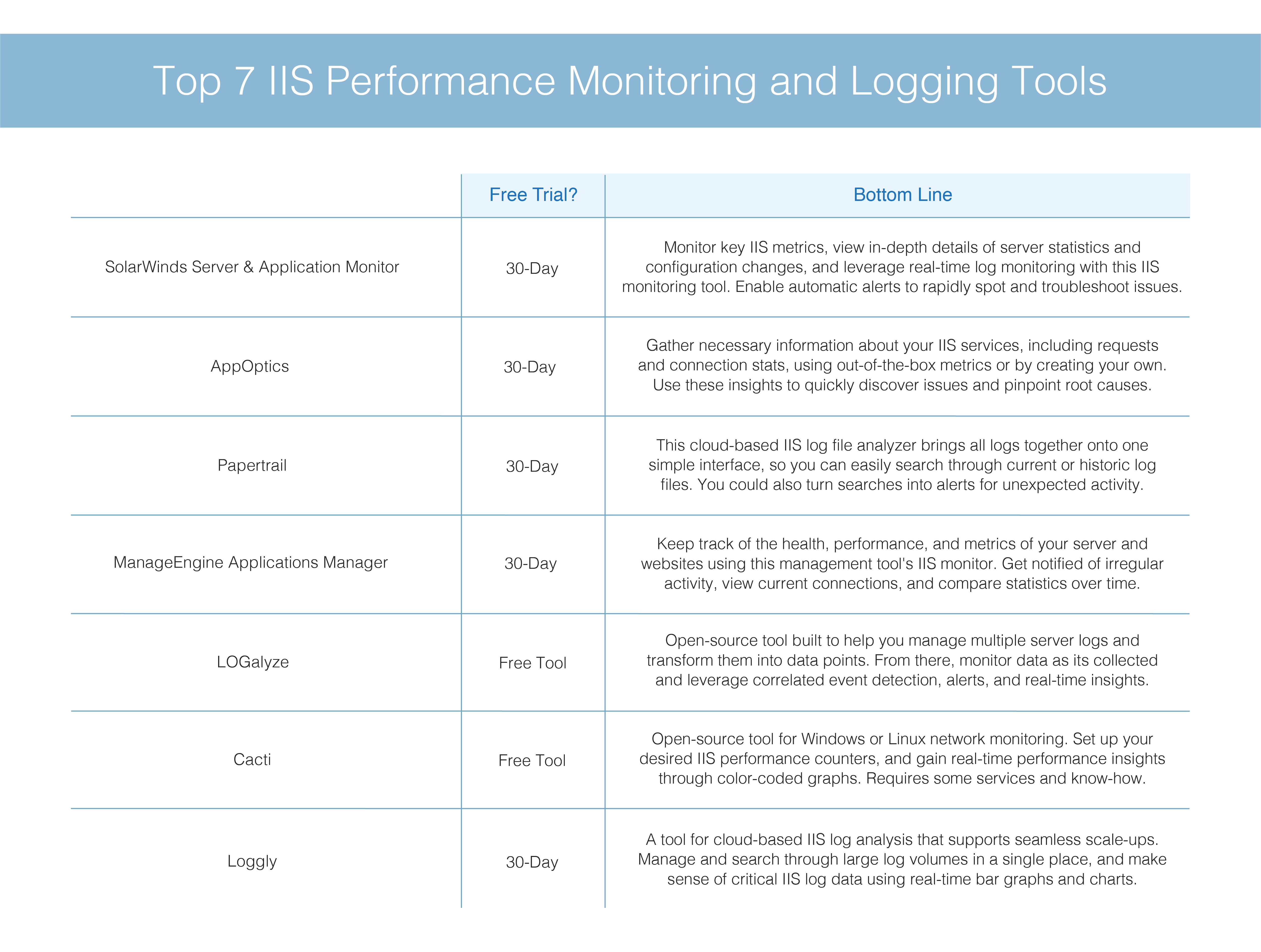 Samp Server List - monitoring, TOP and ranking of servers