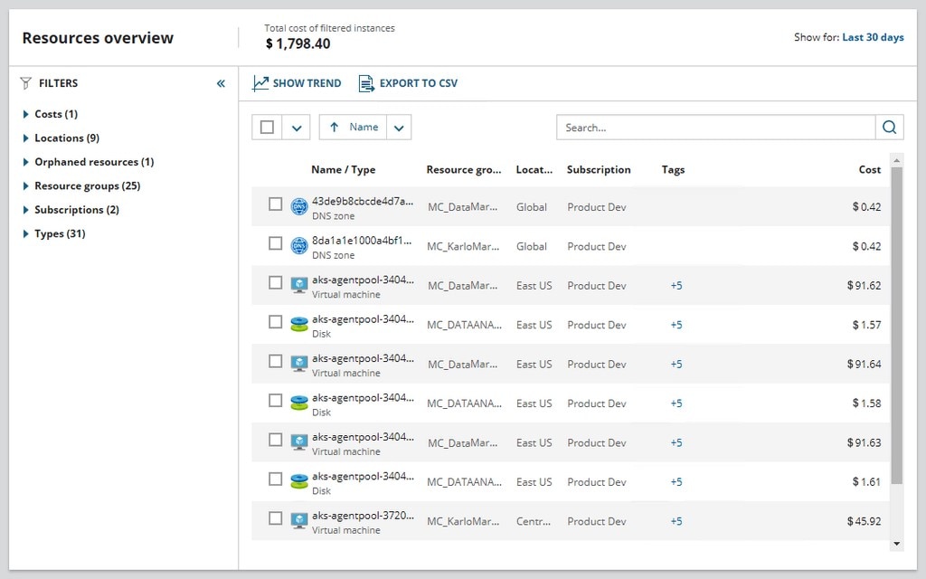 SolarWinds Cost Calculator for Azure