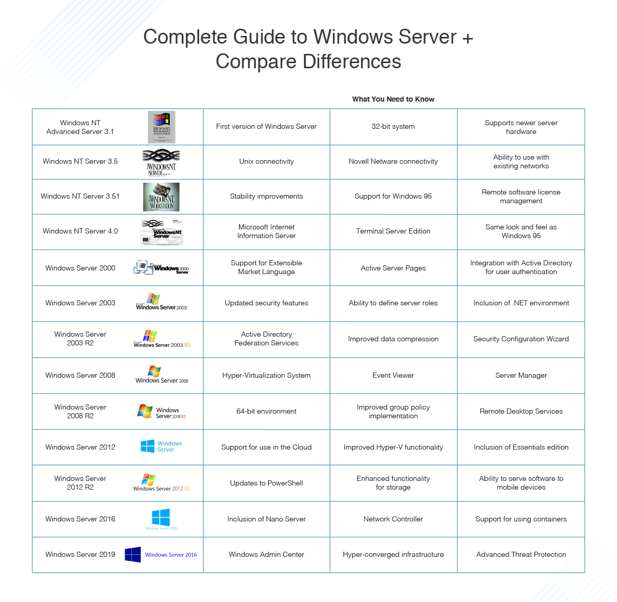 The Plain English Guide to: Microsoft LTSC (Long-Term Servicing Channel) -  Get Support IT Services