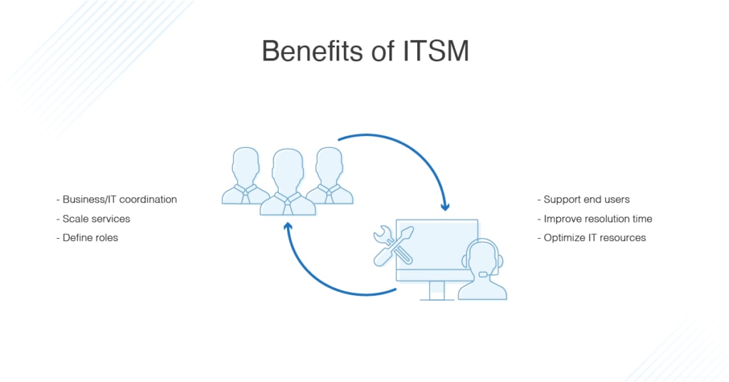 benefits of ITSM