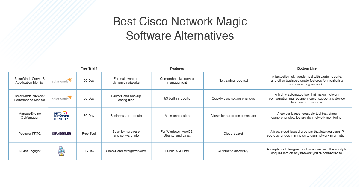 free cisco bandwidth monitoring tool