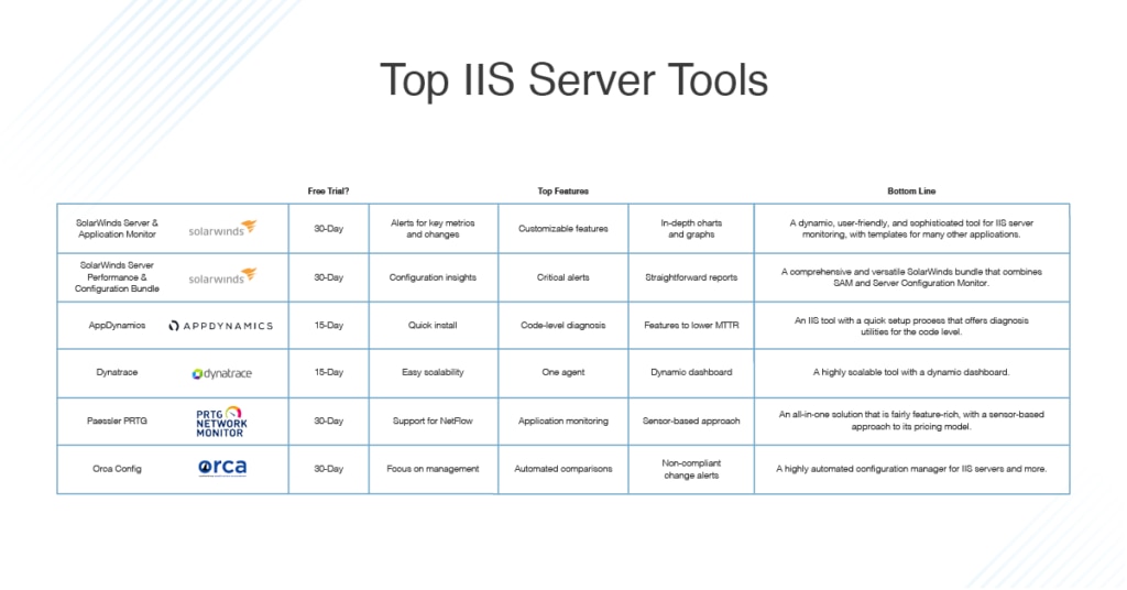 best IIS server tools