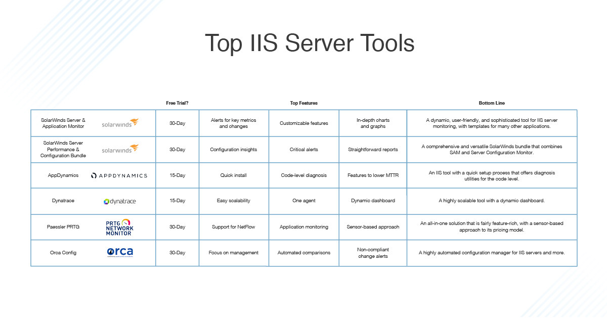 Secréte Fra Næb Ultimate Guide to IIS Server: What Is IIS? IIS Tutorial - DNSstuff
