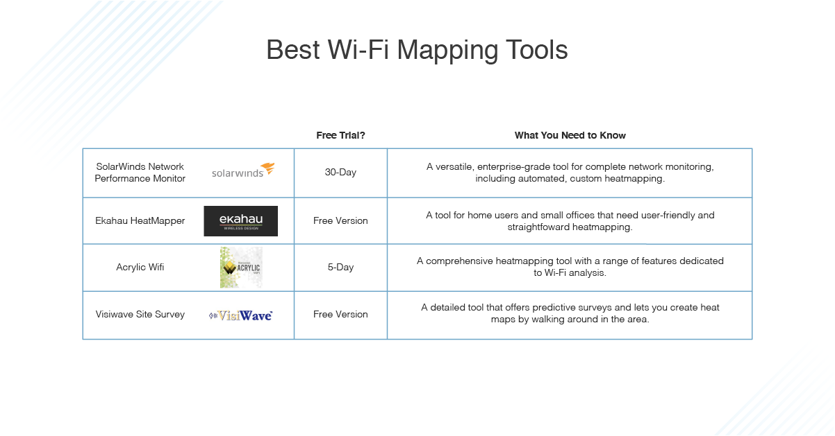 acrylic wifi professional monitoring