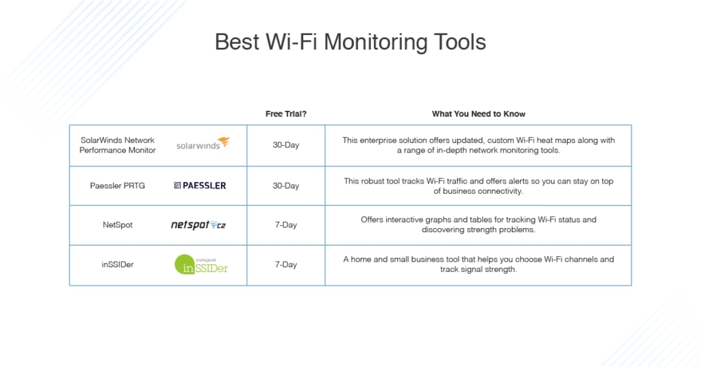 best Wi-Fi monitoring tools