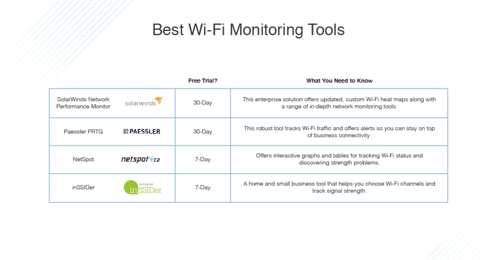 best Wi-Fi monitoring tools