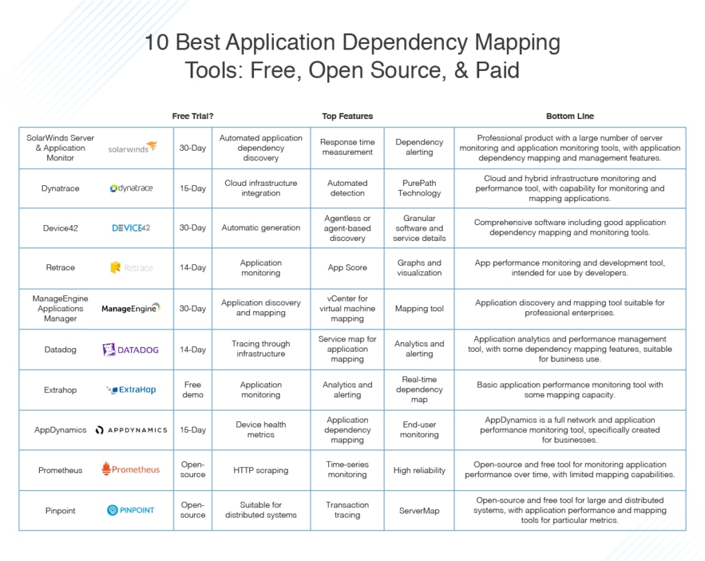 best application dependency mapping tools