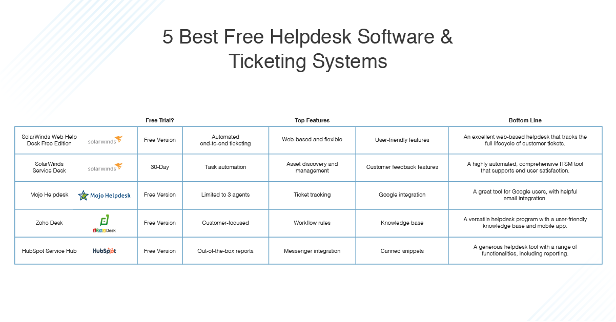 Help Desk Software Saas Customer Support And On Premise Help