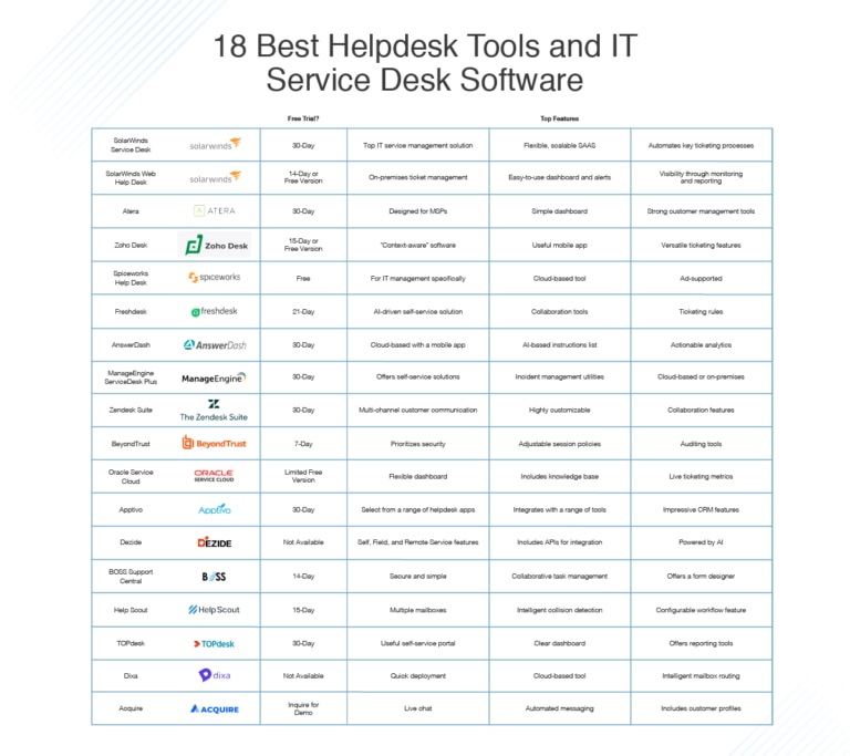 18 Best IT Service Desk Software & Helpdesk Tools in 2023 DNSstuff