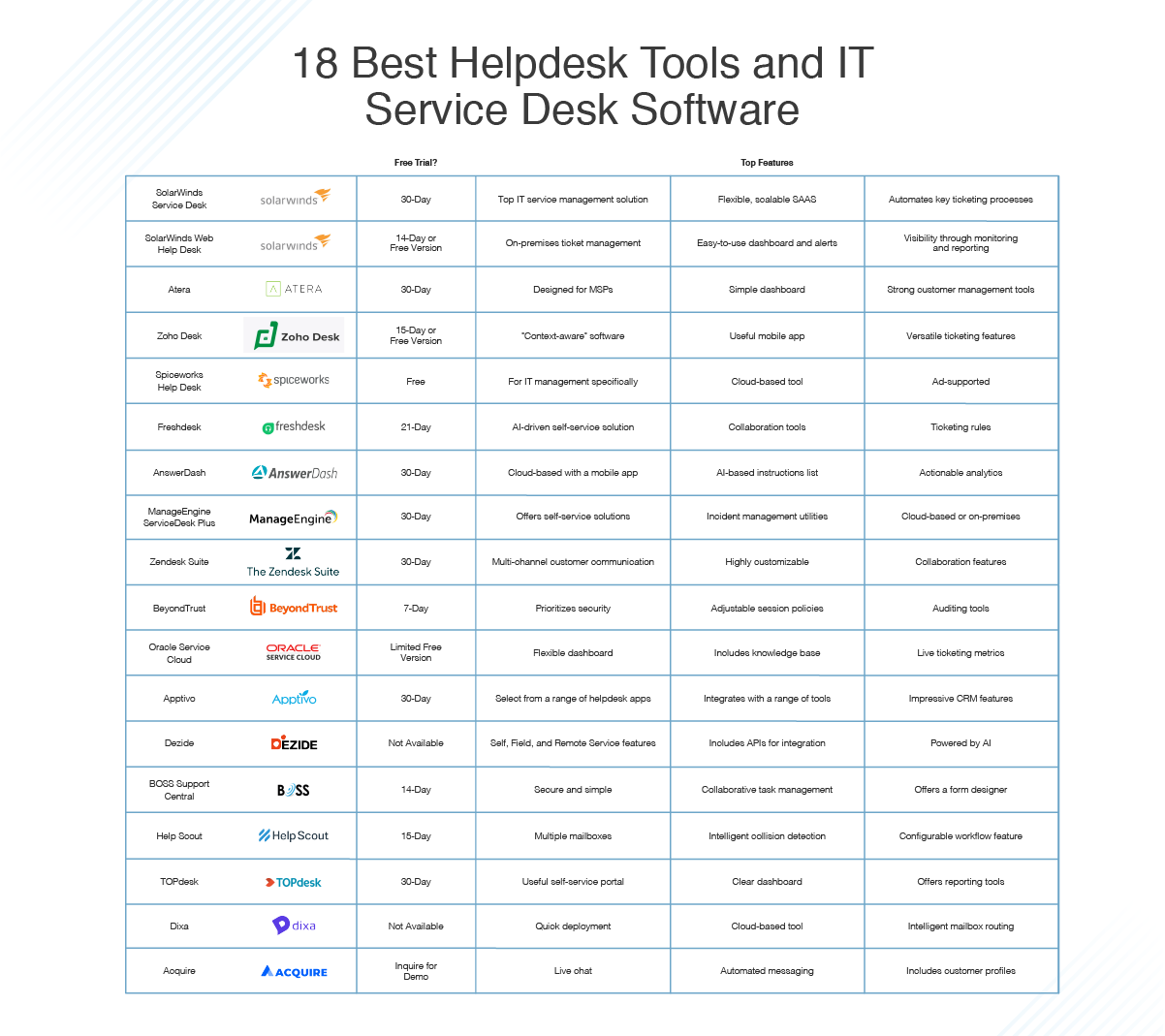 Best Helpdesk Tools And It Service Desk Software 2020 Dnsstuff