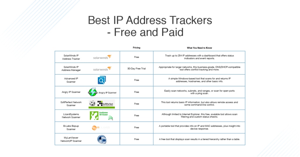 best-ip-address-trackers