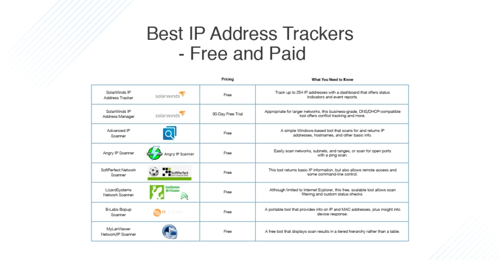 link to track ip address link to track ip address