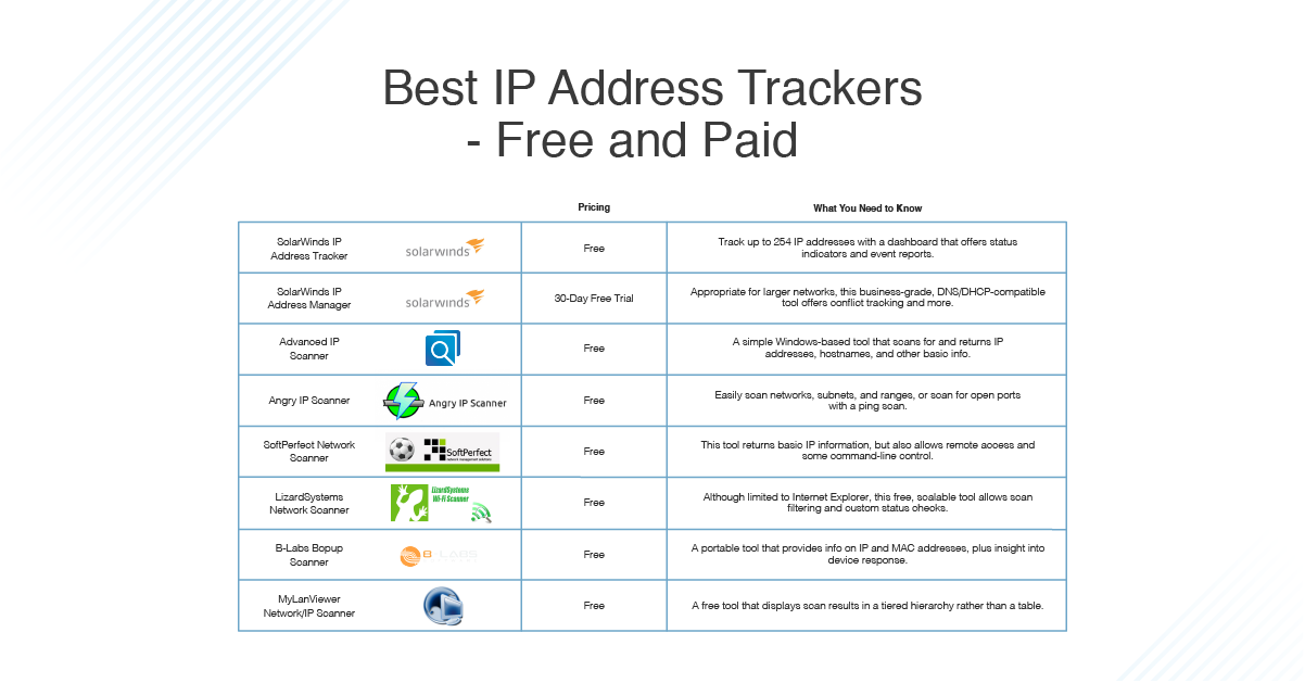 What Is My Ip Address For My Router? How To Find Your Wifi Address