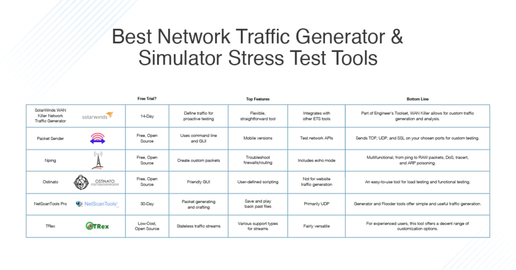 best network traffic generator and simulator stress test tools