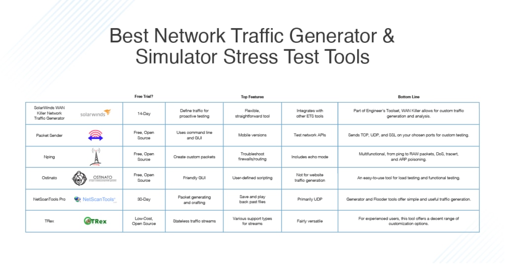 similarities between wired and wireless media 