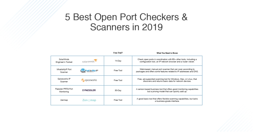 best open port scanners and checkers
