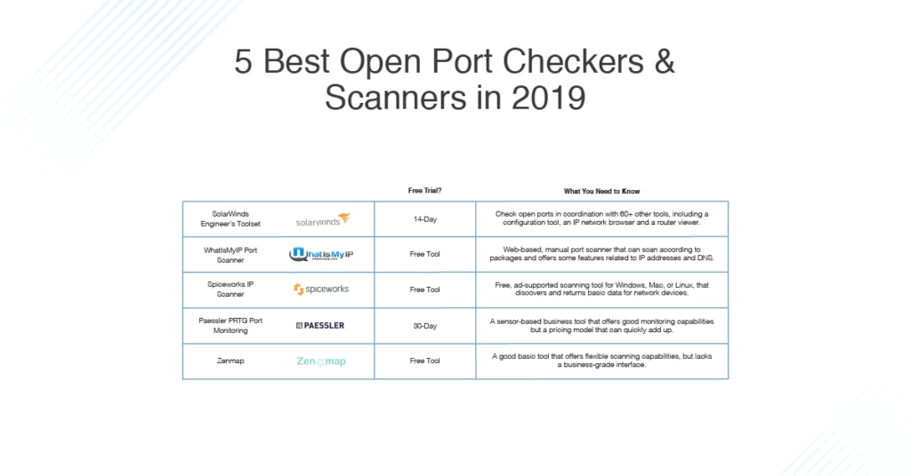 5 Java Scanning Tools Comparation - Which is the best tool?