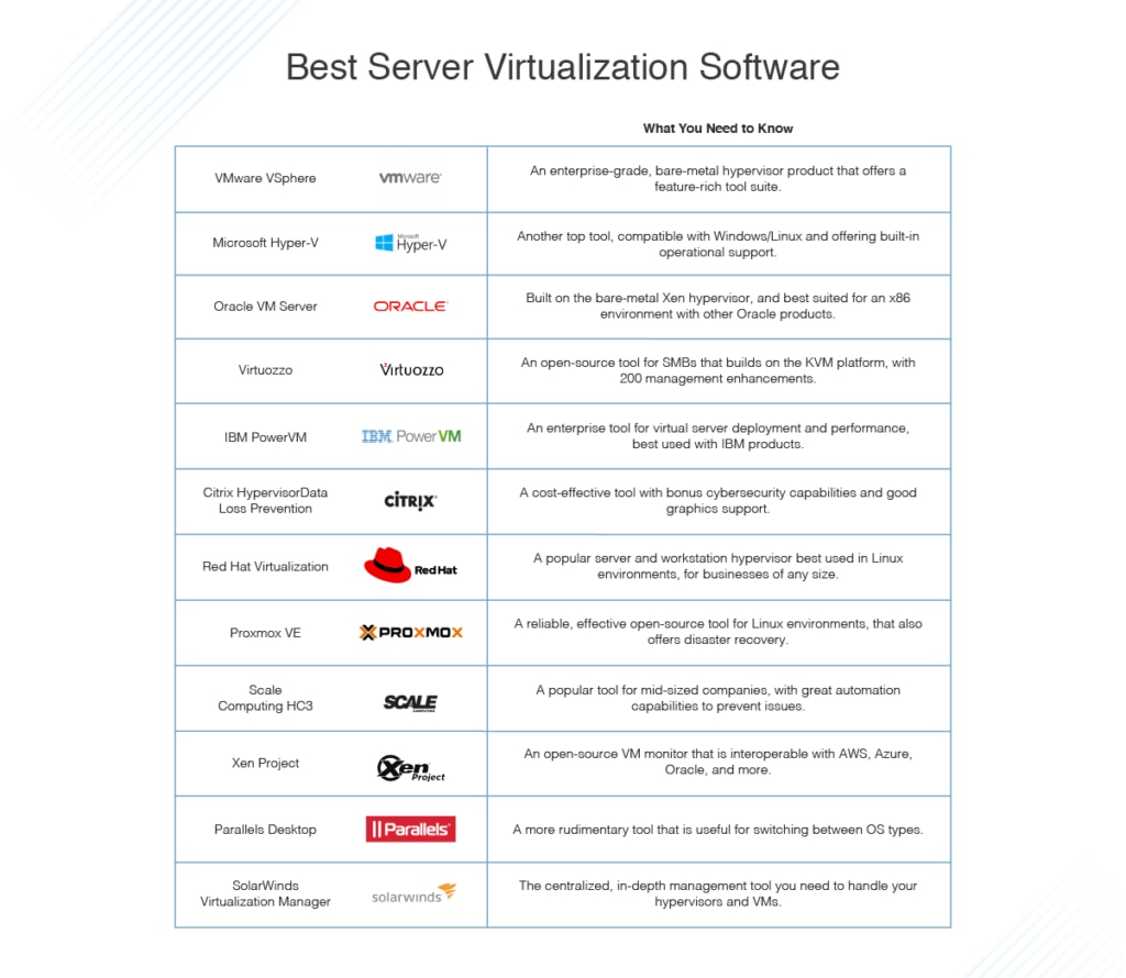 best server virtualization software