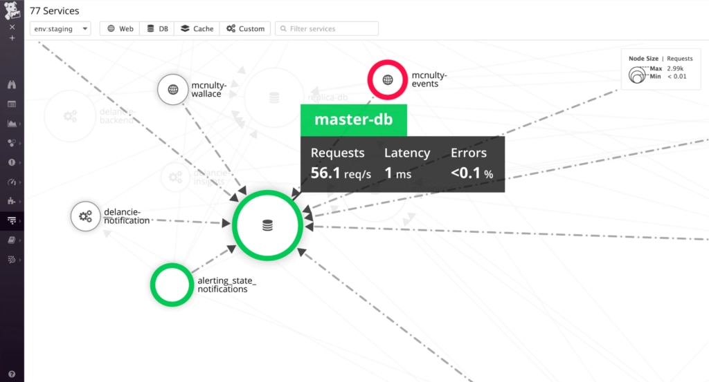 datadogservicemap_overview