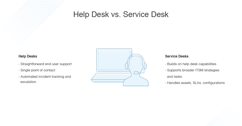 help desk vs service desk