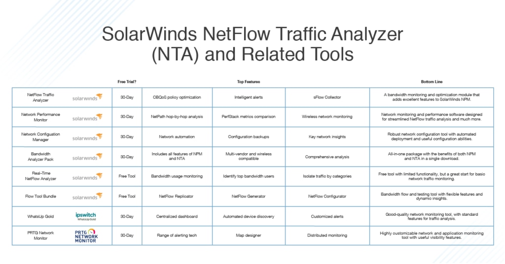 netflow analyzers comparison