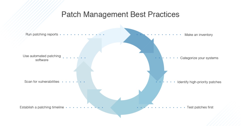 patch management process best practices