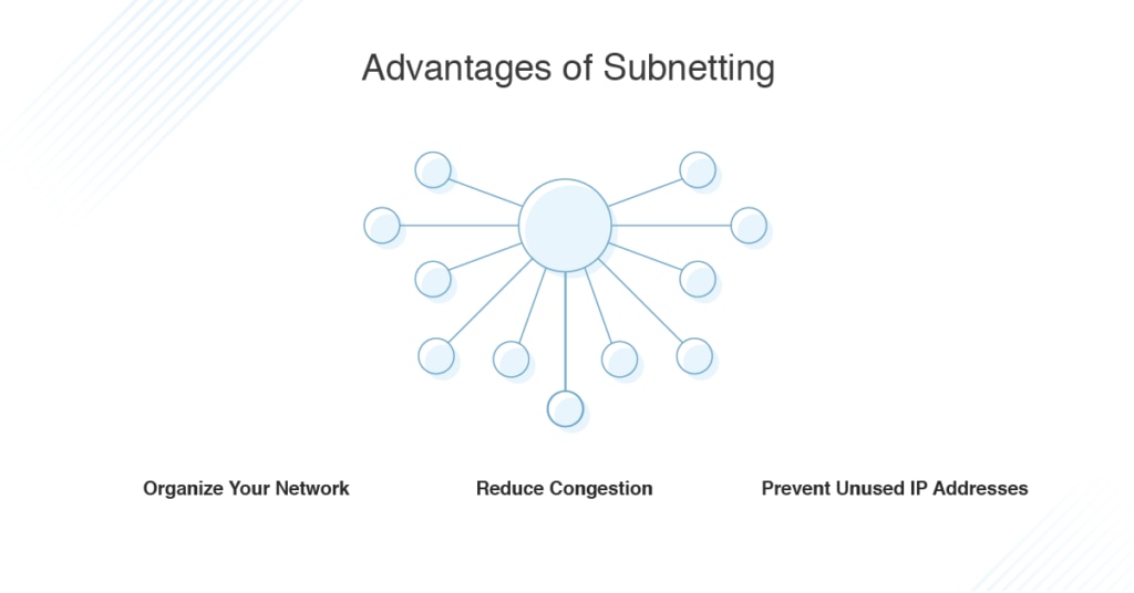 subnetting advantages