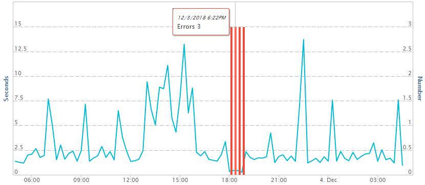 uptrends-dns-monitoring