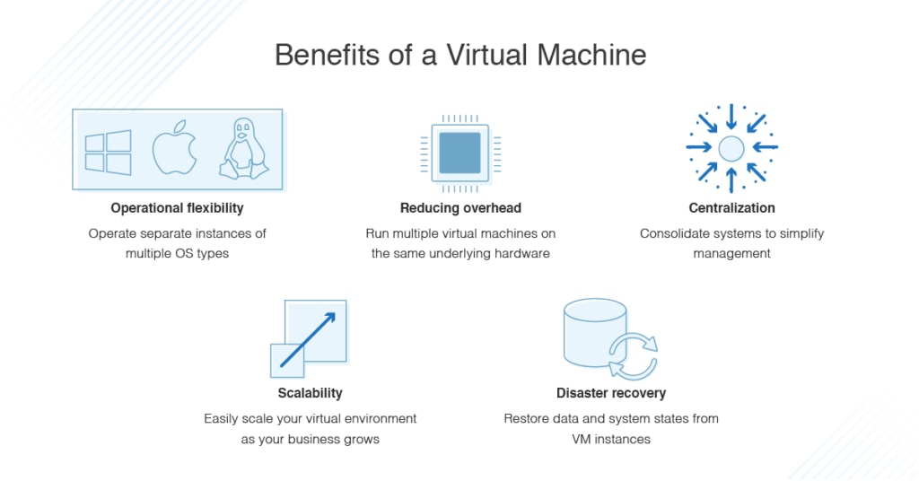 virtual machine benefits