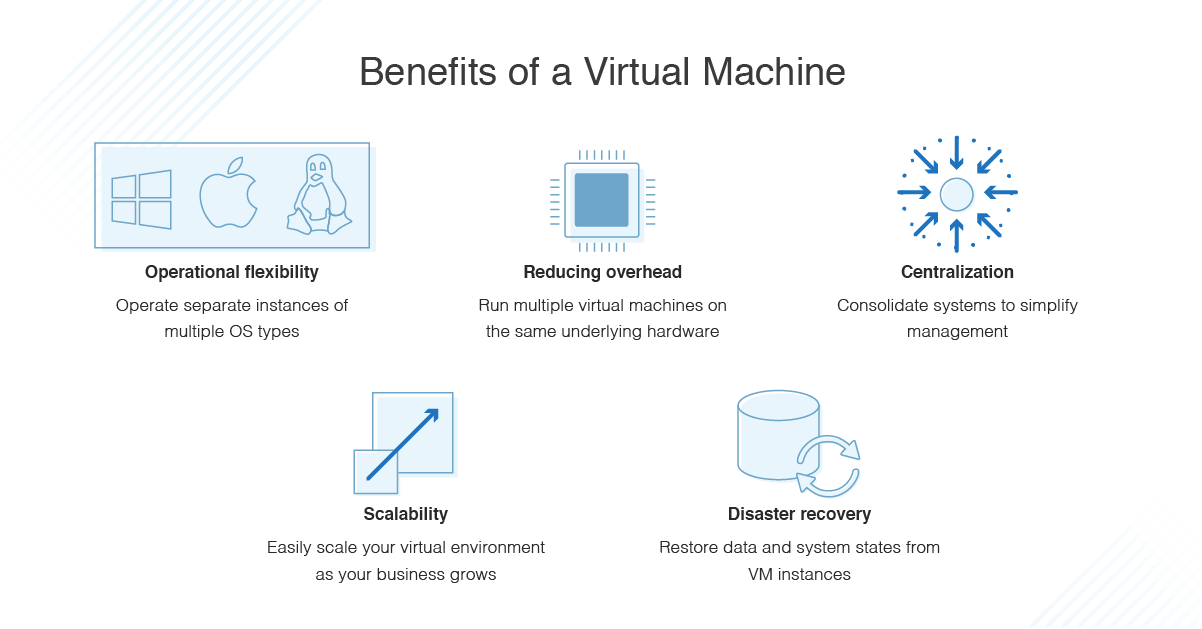 vm virtual machines