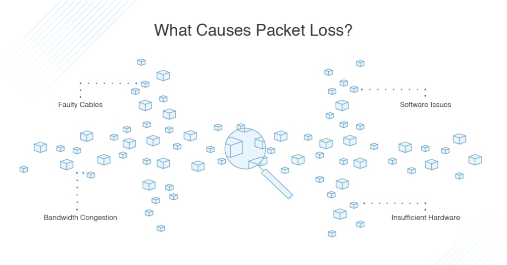 what causes packet loss