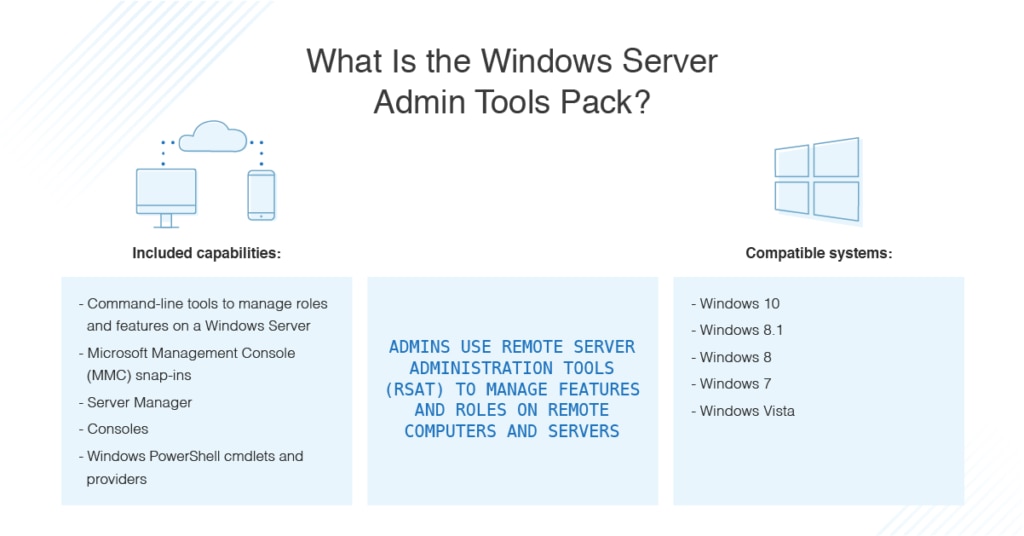 what is Windows Server Admin tools pack