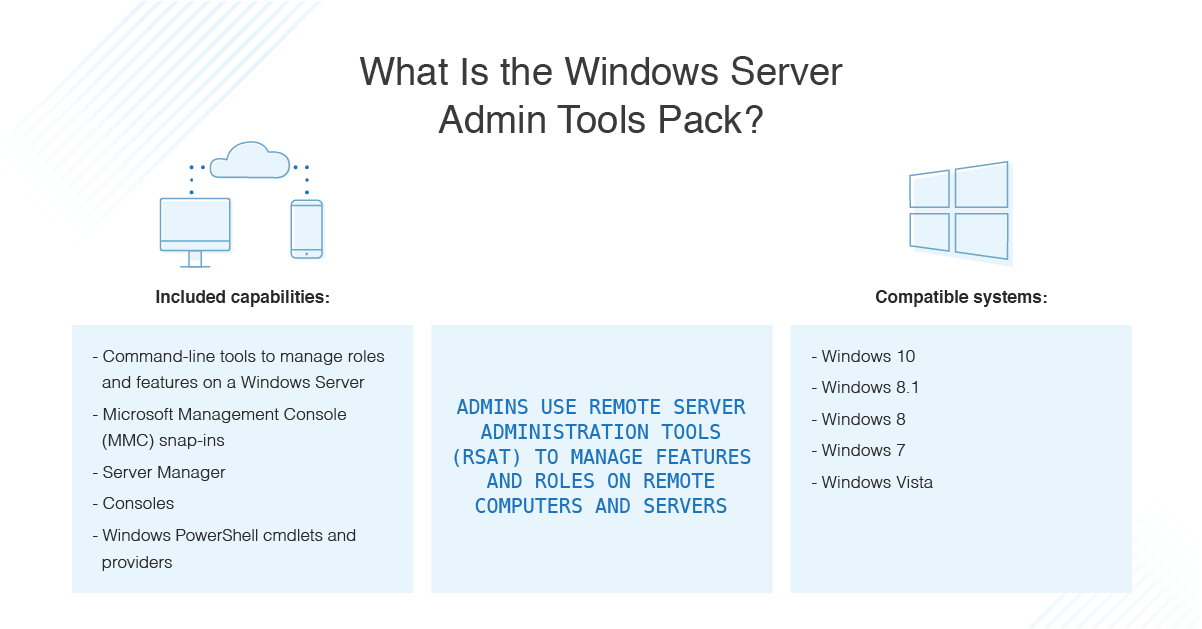 install active directory management tools windows 10