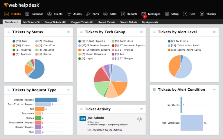 What is IT Asset Management (ITAM) & Best tools of 2022