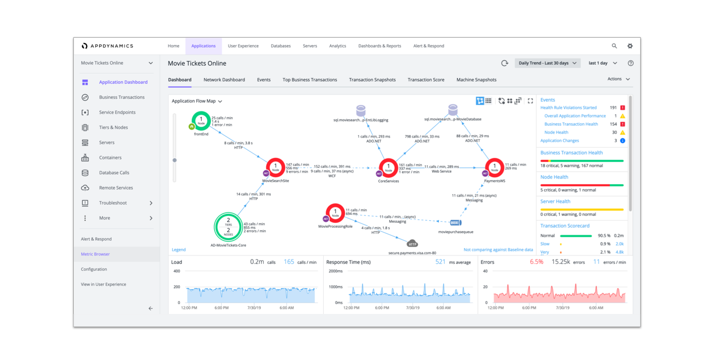 AppDynamics