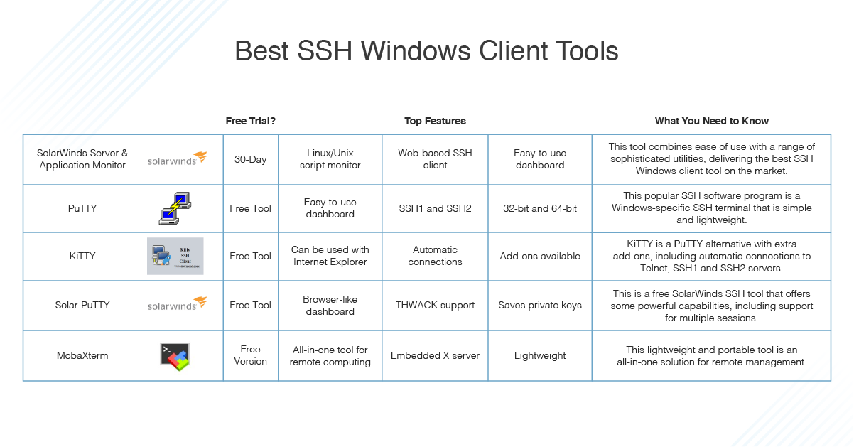 Best SSH Windows Client Tools – DNSstuff