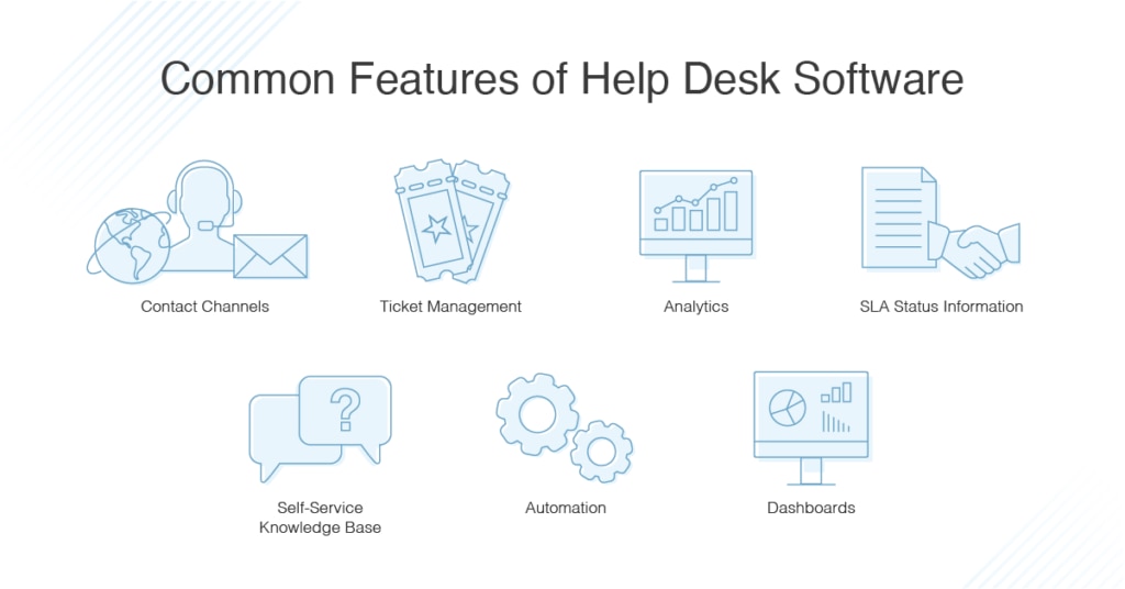 Common Features of Help Desk Software