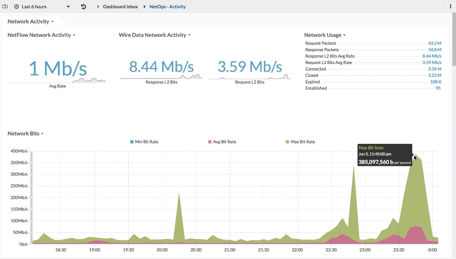 ExtraHop VoIP platform