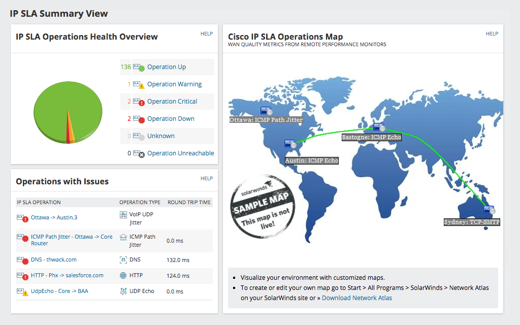 IP SLA SolarWinds