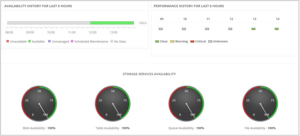 ManageEngine Applications Manager
