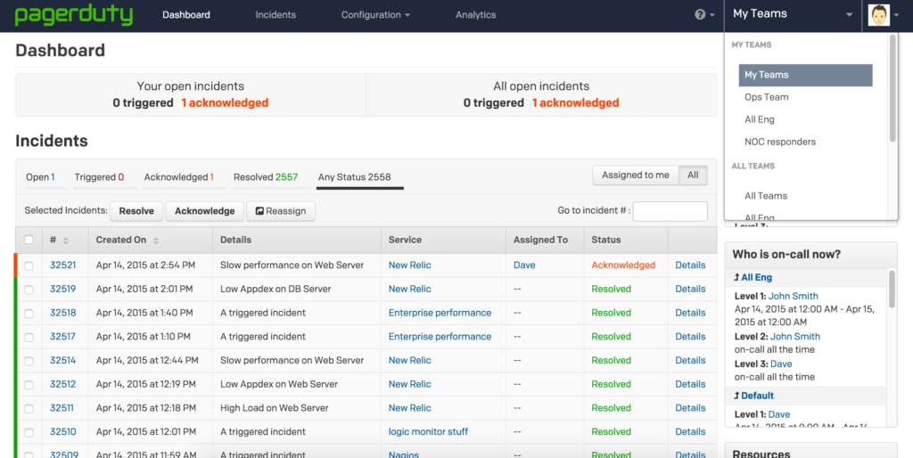 PagerDuty-dashboard
