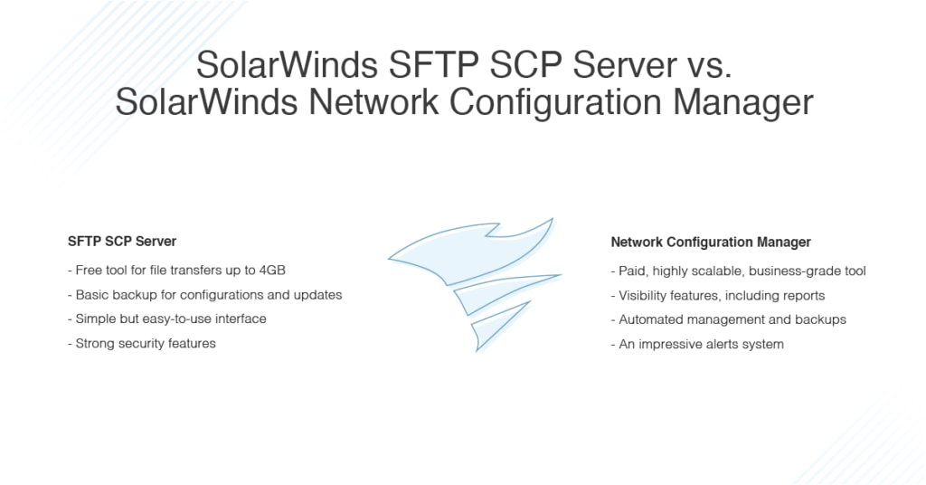 SolarWinds SFTP SCP Server vs SolarWinds Network Configuration Manager