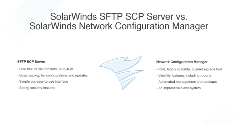 download solarwinds tftp server not working download solarwinds tftp server not working