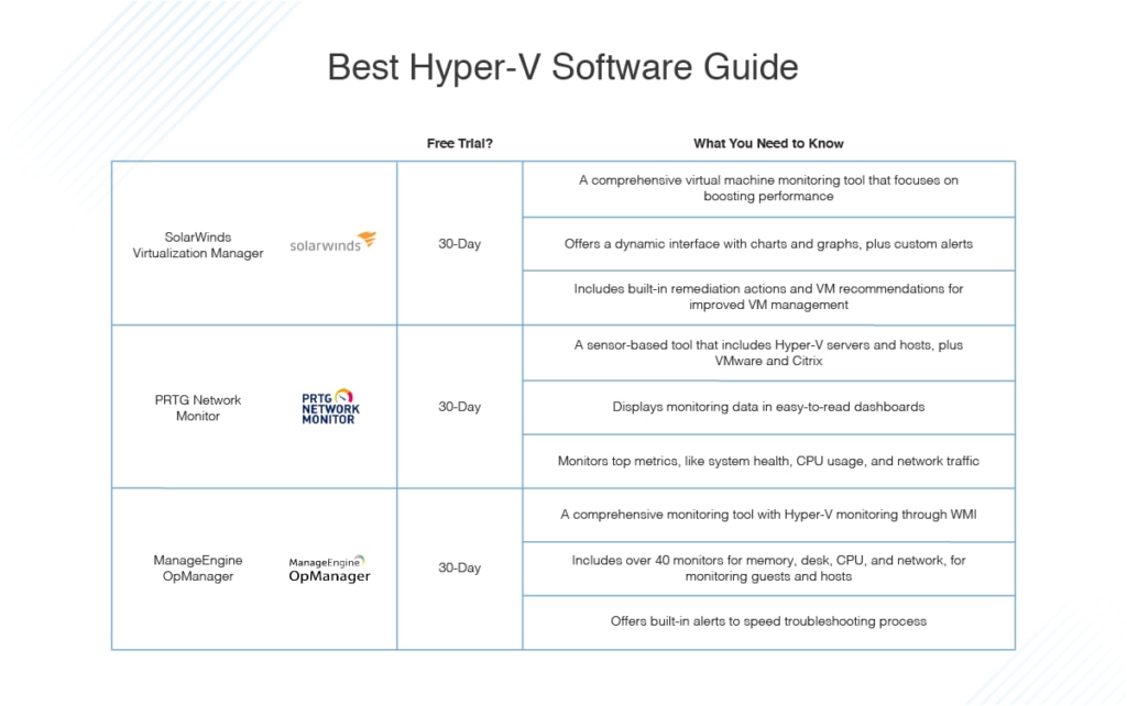 best Hyper-V software guide